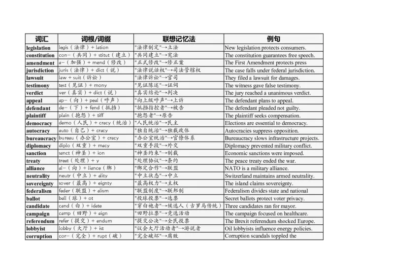 大学英语四六级高频词汇（20250508）08_英语四六级整合_英语四六级真题版本二此版为主此文件夹会持续更新_大学英语四六级高频词汇（带音频）