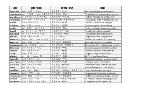 大学英语四六级高频词汇（20250508）08_英语四六级整合_英语四六级真题版本二此版为主此文件夹会持续更新_大学英语四六级高频词汇（带音频）