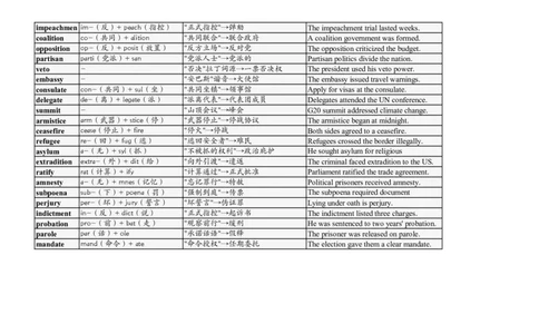 大学英语四六级高频词汇（20250508）08_英语四六级整合_英语四六级真题版本二此版为主此文件夹会持续更新_大学英语四六级高频词汇（带音频）