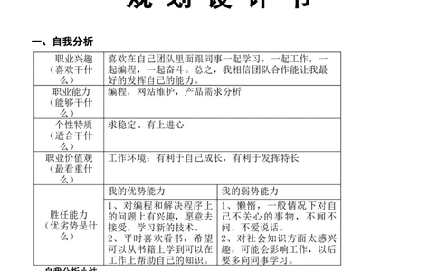 《软件工程职业规划书》_E6-职业规划_47IT、软件技术专业