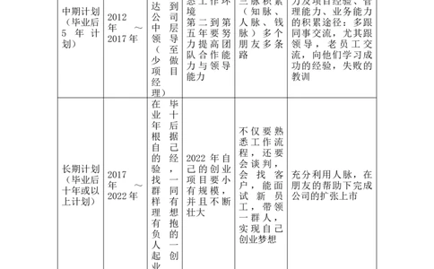 《软件工程职业规划书》_E6-职业规划_47IT、软件技术专业