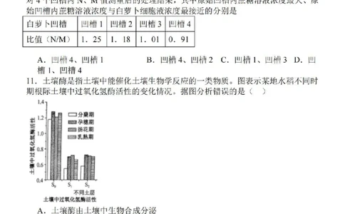 江苏省徐州2024届部分学校高三上学期期初试卷生物(1)_2023年9月_029月合集_2024届江苏省徐州部分学校高三上学期期初试卷