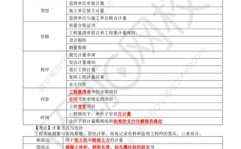 WM_25.基本知识点十二工程费用控制(三)_监理工程师_2025监理工程师_2025年监理工程师-各大机构_2025年监理-交通案例_01.精讲班-李.毅佳_讲义