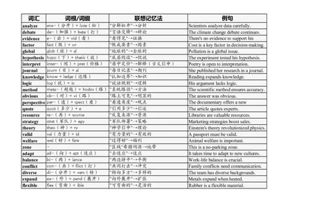 大学英语四六级高频词汇（20250512）12_英语四六级整合_英语四六级真题版本二此版为主此文件夹会持续更新_大学英语四六级高频词汇（带音频）