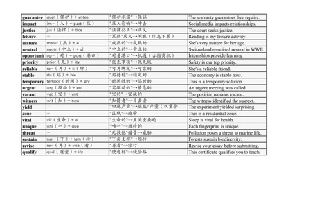 大学英语四六级高频词汇（20250512）12_英语四六级整合_英语四六级真题版本二此版为主此文件夹会持续更新_大学英语四六级高频词汇（带音频）