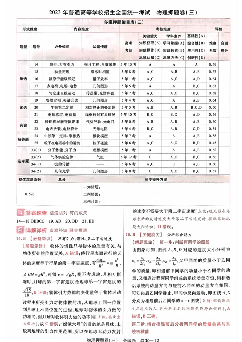 物理答案_2023高考押题卷_2023版天星金考卷最后一卷_全国卷版_最后一卷&middot;物理