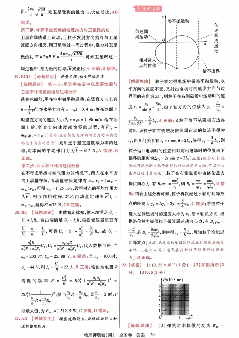 物理答案_2023高考押题卷_2023版天星金考卷最后一卷_全国卷版_最后一卷&middot;物理