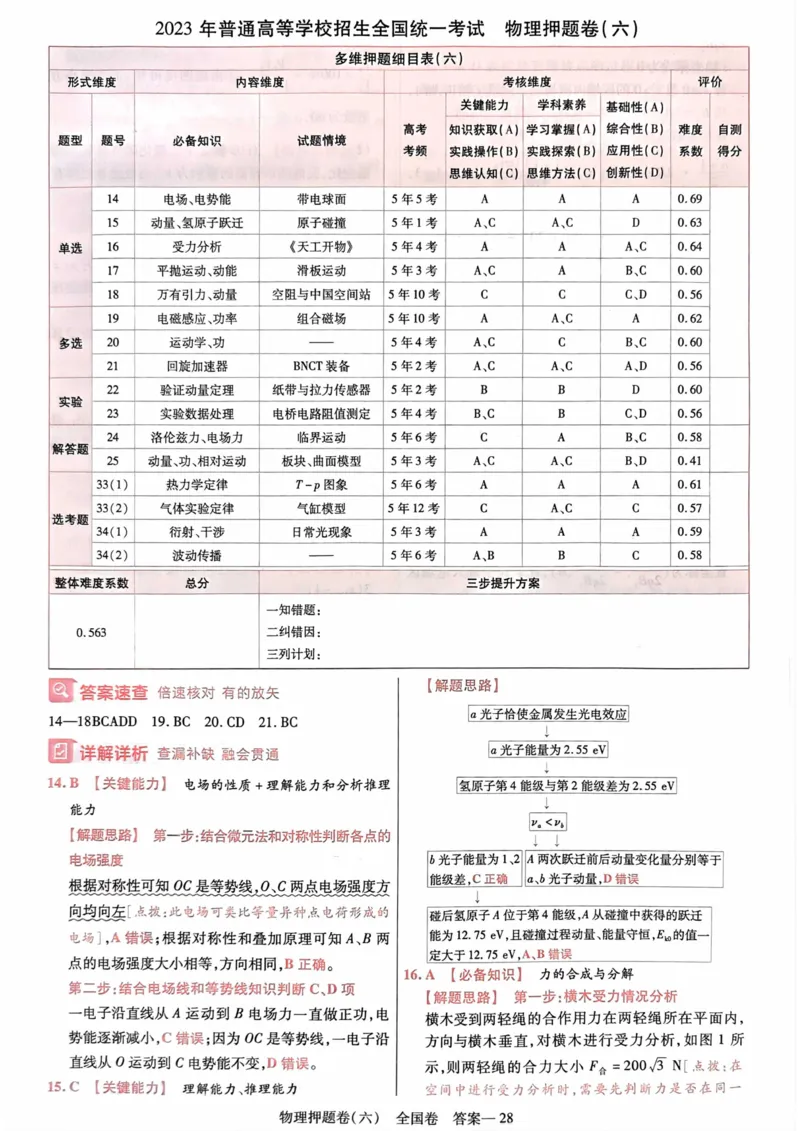 物理答案_2023高考押题卷_2023版天星金考卷最后一卷_全国卷版_最后一卷&middot;物理