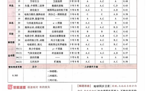 物理答案_2023高考押题卷_2023版天星金考卷最后一卷_全国卷版_最后一卷&middot;物理