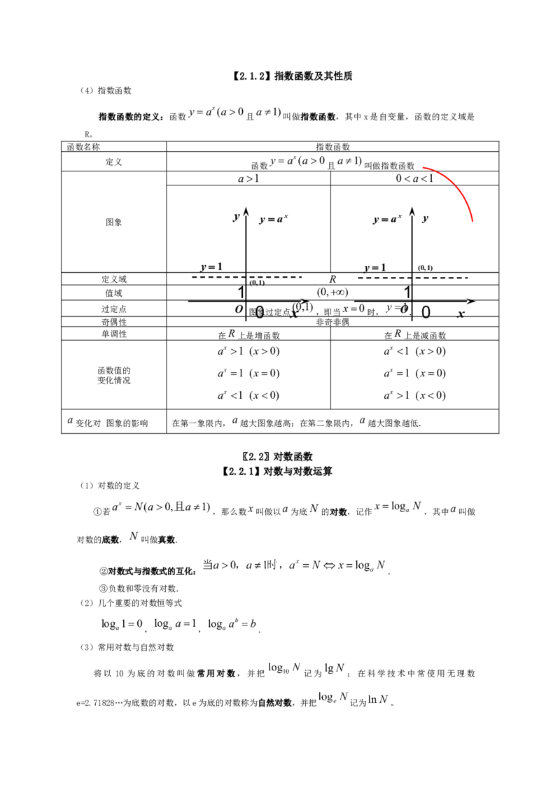 高中理科数学知识点总结（按课本分）_赠送小初高学霸笔记等_小初高知识点_小初高知识点_高考数学知识点
