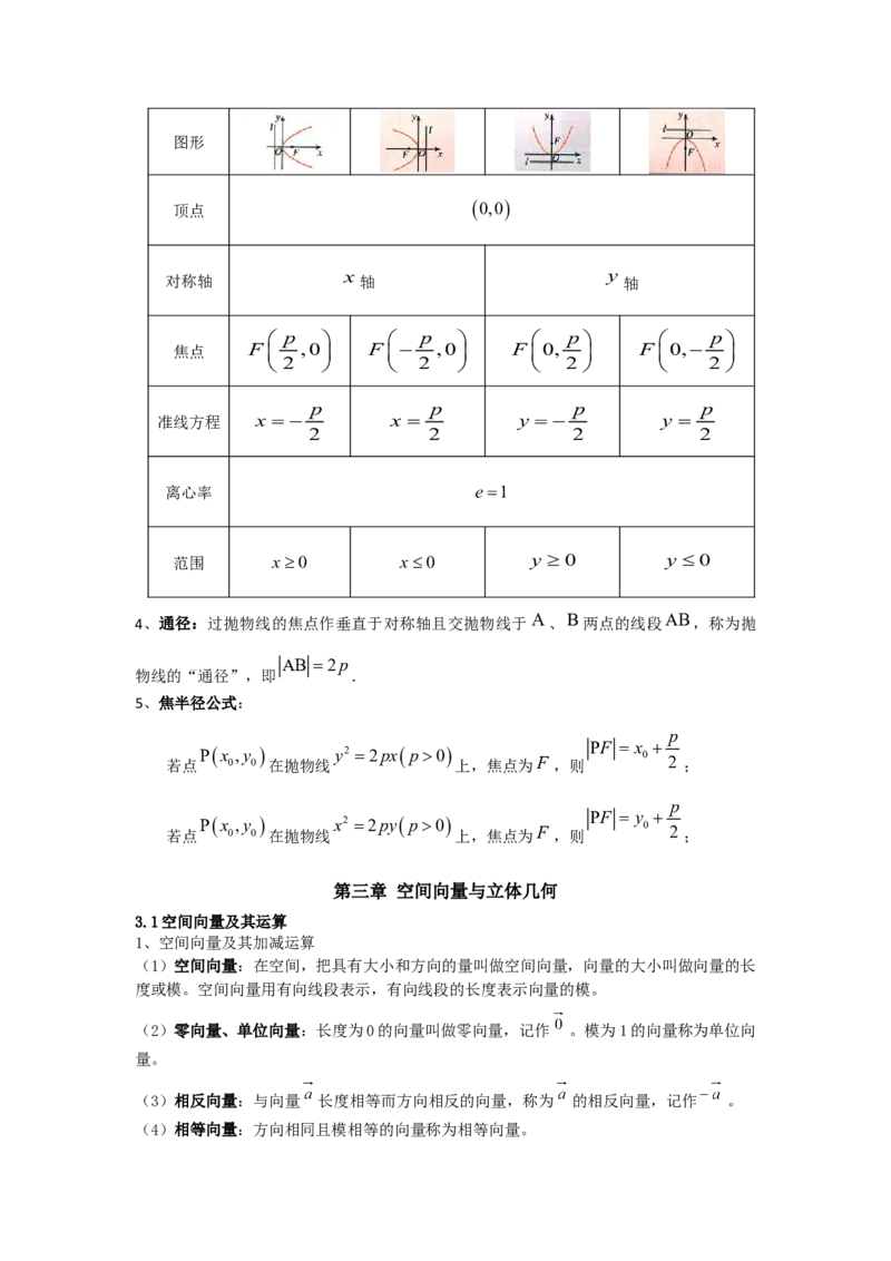 高中理科数学知识点总结（按课本分）_赠送小初高学霸笔记等_小初高知识点_小初高知识点_高考数学知识点