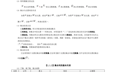 高中理科数学知识点总结（按课本分）_赠送小初高学霸笔记等_小初高知识点_小初高知识点_高考数学知识点