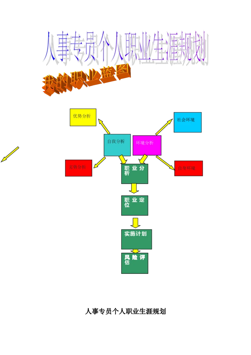 人事专员个人职业生涯规划书_E6-职业规划_42人力资源专业