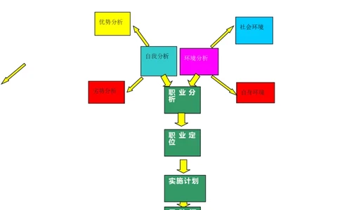 人事专员个人职业生涯规划书_E6-职业规划_42人力资源专业