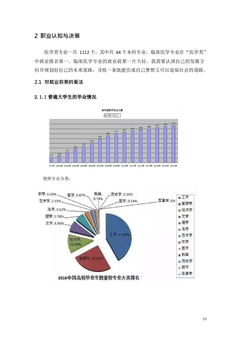 临&middot;床&middot;医&middot;学&middot;类&middot;专&middot;业_E6-职业规划_21临床医学专业