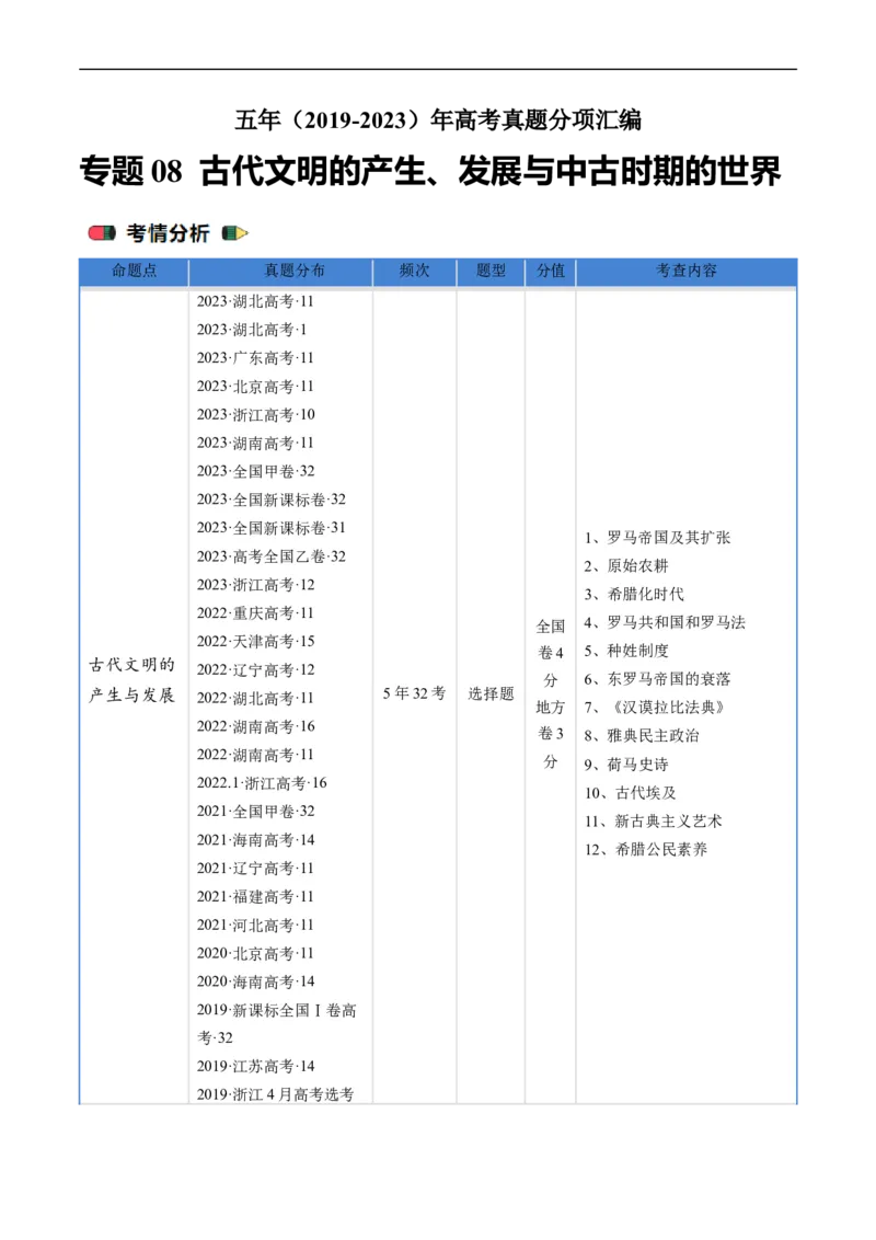 专题08古代文明的产生、发展与中古时期的世界（解析版）_赠送：2008-2024全套高考真题_高考历史真题_送高考历史五年真题(2019-2023)分项汇编（全国通用）