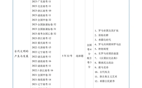 专题08古代文明的产生、发展与中古时期的世界（解析版）_赠送：2008-2024全套高考真题_高考历史真题_送高考历史五年真题(2019-2023)分项汇编（全国通用）