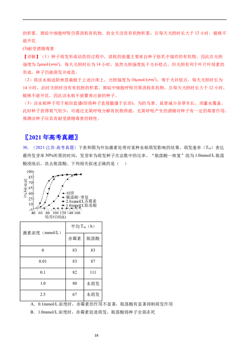 专题17植物激素的调节-五年（2019-2023）高考生物真题分项汇编（全国通用）（解析版）_赠送：2008-2024全套高考真题_高考生物真题_送高考生物五年真题(2019-2023)分项汇编（全国通用）