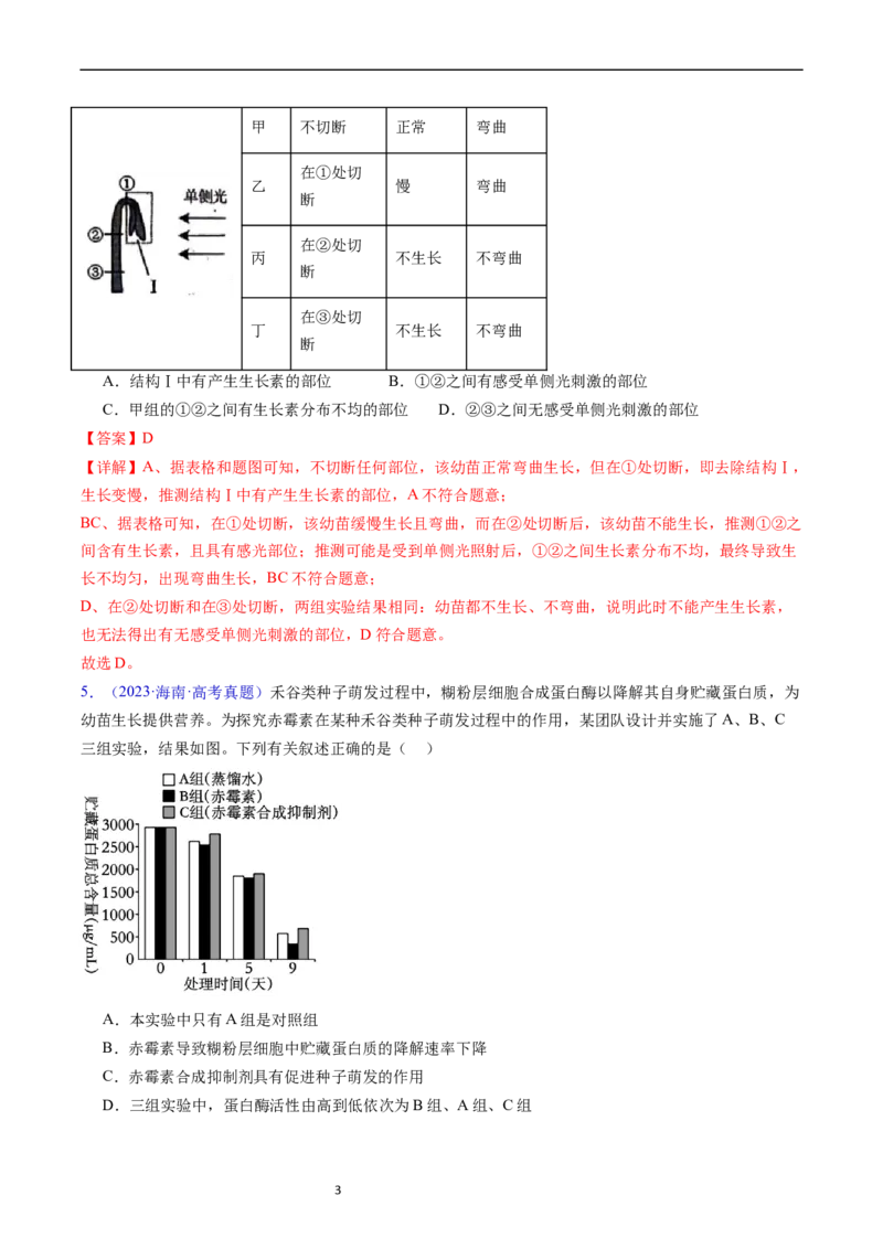 专题17植物激素的调节-五年（2019-2023）高考生物真题分项汇编（全国通用）（解析版）_赠送：2008-2024全套高考真题_高考生物真题_送高考生物五年真题(2019-2023)分项汇编（全国通用）