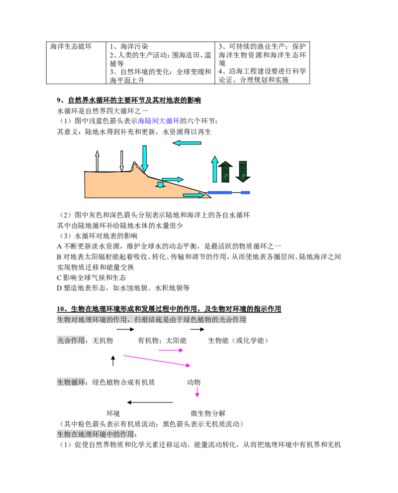 品优教学最新高考地理知识点总结(超全!!!!)_赠送小初高学霸笔记等_小初高知识点_小初高知识点_高考地理知识点