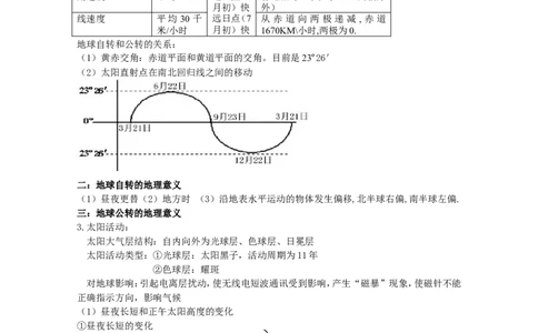品优教学最新高考地理知识点总结(超全!!!!)_赠送小初高学霸笔记等_小初高知识点_小初高知识点_高考地理知识点