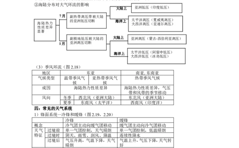 品优教学最新高考地理知识点总结(超全!!!!)_赠送小初高学霸笔记等_小初高知识点_小初高知识点_高考地理知识点