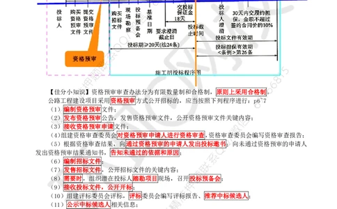 WM_04.基本知识点三公路工程施工招标投标的基本程序(二)_监理工程师_2025监理工程师_2025年监理工程师-各大机构_2025年监理-交通案例_01.精讲班-李.毅佳_讲义