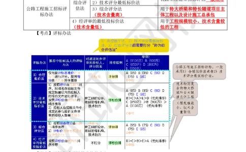 WM_04.基本知识点三公路工程施工招标投标的基本程序(二)_监理工程师_2025监理工程师_2025年监理工程师-各大机构_2025年监理-交通案例_01.精讲班-李.毅佳_讲义