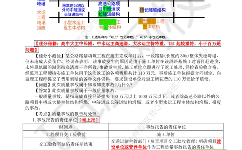 WM_15.基本知识点十工程质量控制(四)_监理工程师_2025监理工程师_2025年监理工程师-各大机构_2025年监理-交通案例_01.精讲班-李.毅佳_讲义