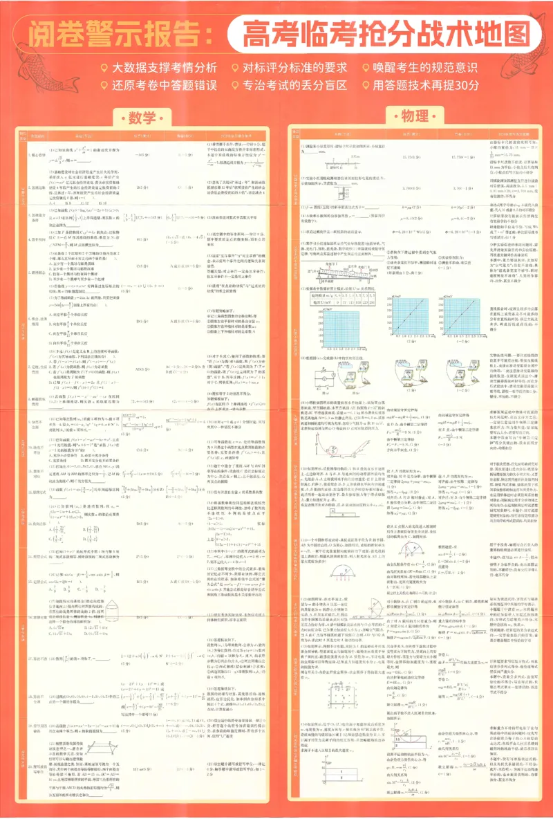 王后雄大图_2024高考押题卷_22024王hou雄_（新高考）2024王后雄押题预测卷（分科版）_5.化学