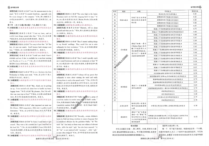 王后雄高考押题预测卷2024新教材文科诊考提分册_纯图版_2024高考押题卷_22024王hou雄_16王后雄押题_2024年王后雄高考押题预测卷（新教材文科）