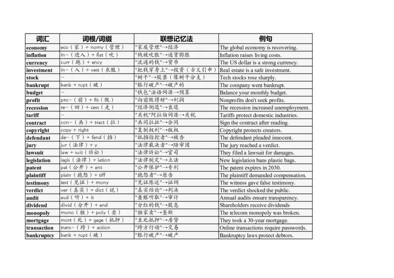 大学英语四六级高频词汇（20250516）16_英语四六级整合_英语四六级真题版本二此版为主此文件夹会持续更新_大学英语四六级高频词汇（带音频）