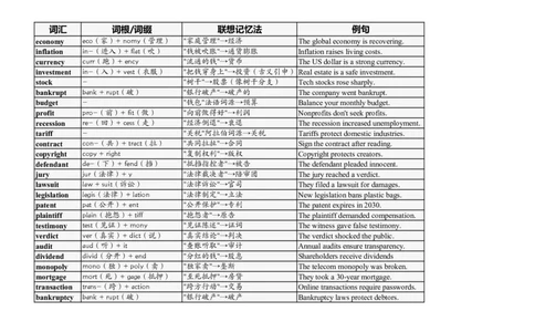 大学英语四六级高频词汇（20250516）16_英语四六级整合_英语四六级真题版本二此版为主此文件夹会持续更新_大学英语四六级高频词汇（带音频）