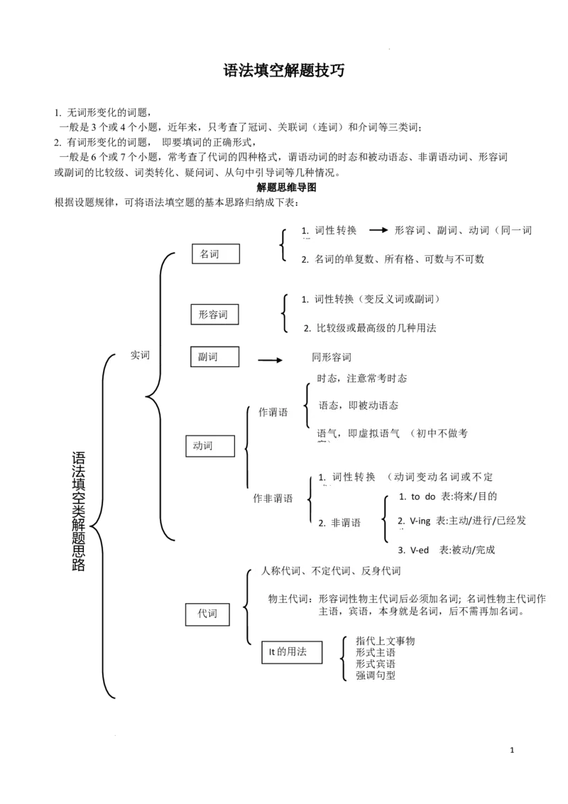 专题6.语法填空解题技巧-2024届中考英语题型过关（原卷版）_中考英语解题技巧_中考英语题型专题6.语法填空解题技巧