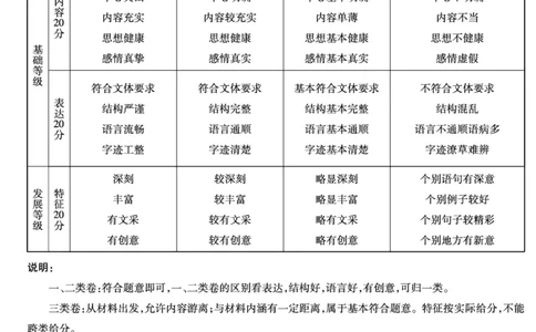 语文皖豫联盟高三一联答案（简易）(1)_2023年10月_0210月合集_2024届安徽省天一皖豫名校联盟高三上学期第一次大联考_2024届安徽省天一皖豫名校联盟高三上学期第一次大联考语文