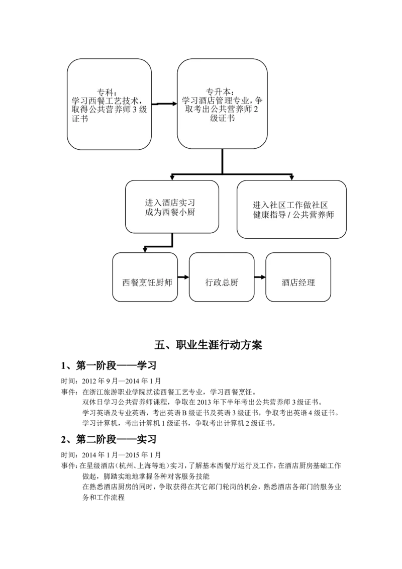 大学生职业生涯规划&mdash;&mdash;西餐工艺专业_E6-职业规划_94其他专业
