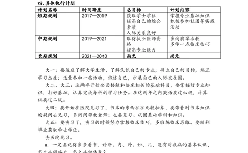 医学生职业生涯规划_E6-职业规划_55医学检测专业