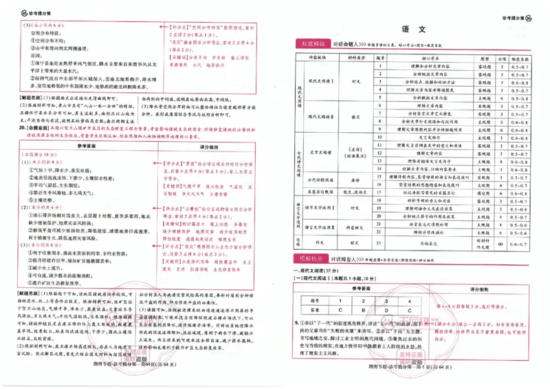 王后雄答案提分策（32页）_2024高考押题卷_22024王hou雄_（新高考）2024王后雄押题预测卷（分科版）_3.英语