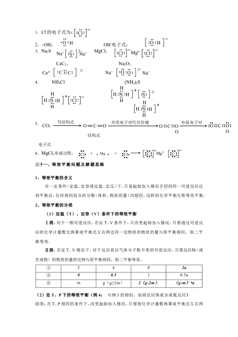 品优教学高考化学考纲---必背知识点归纳与总结_赠送小初高学霸笔记等_小初高知识点_小初高知识点_高考化学知识点