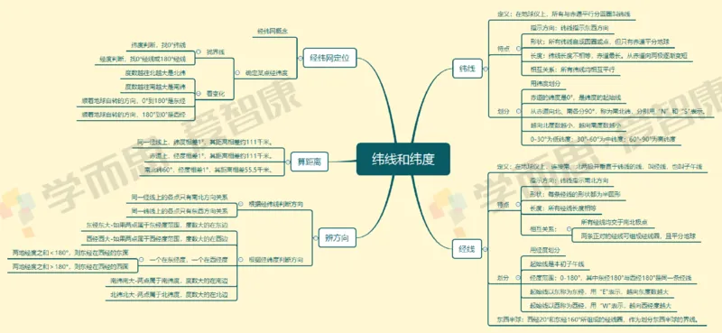 世界地理整体_赠送小初高学霸笔记等_赠_思维导图_初中9科思维导图_地理思维导图