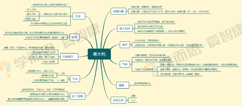 世界地理整体_赠送小初高学霸笔记等_赠_思维导图_初中9科思维导图_地理思维导图