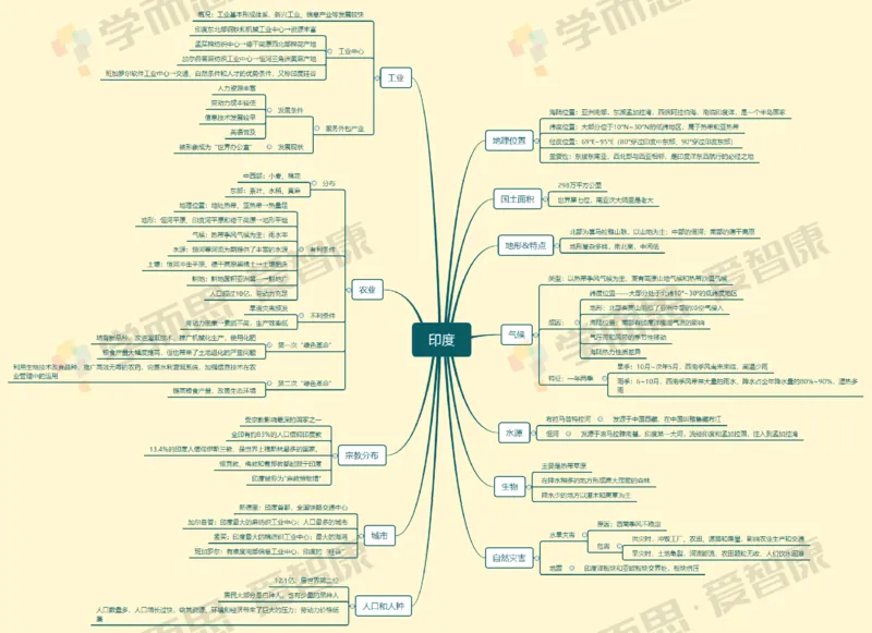 世界地理整体_赠送小初高学霸笔记等_赠_思维导图_初中9科思维导图_地理思维导图