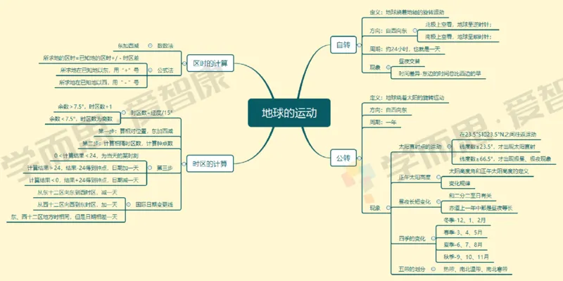 世界地理整体_赠送小初高学霸笔记等_赠_思维导图_初中9科思维导图_地理思维导图