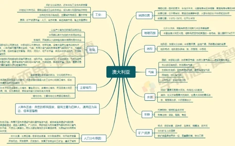 世界地理整体_赠送小初高学霸笔记等_赠_思维导图_初中9科思维导图_地理思维导图