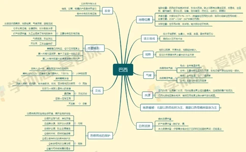 世界地理整体_赠送小初高学霸笔记等_赠_思维导图_初中9科思维导图_地理思维导图