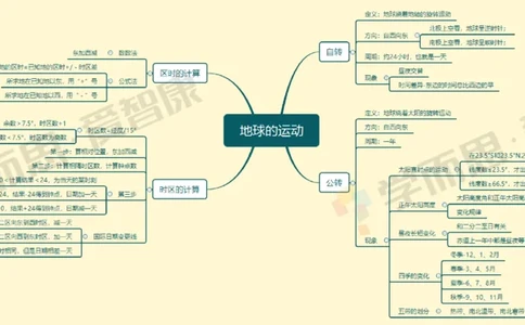 世界地理整体_赠送小初高学霸笔记等_赠_思维导图_初中9科思维导图_地理思维导图