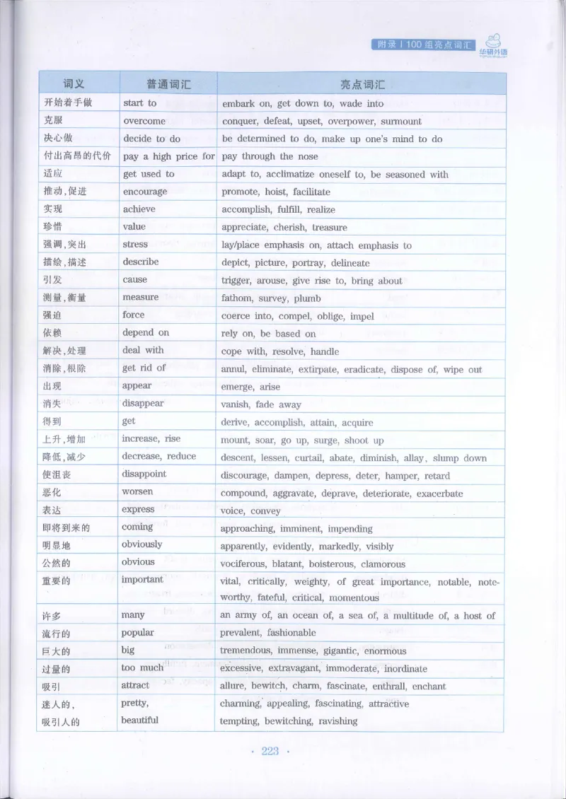 华研专四写作_2025专四专八真题及备考资料_2009-2024专四真题+备考资料_2024专四备考资料合辑（电子书）_24专四作文_24华研专四写作100篇