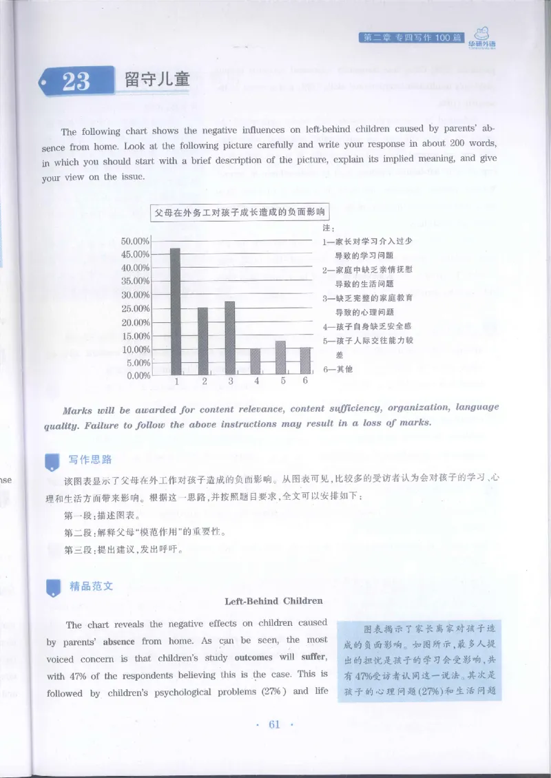 华研专四写作_2025专四专八真题及备考资料_2009-2024专四真题+备考资料_2024专四备考资料合辑（电子书）_24专四作文_24华研专四写作100篇