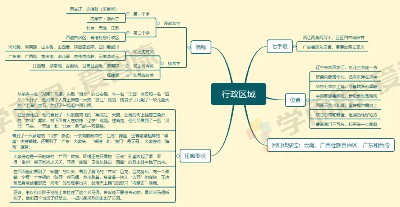 中国地理整体_赠送小初高学霸笔记等_赠_思维导图_初中9科思维导图_地理思维导图