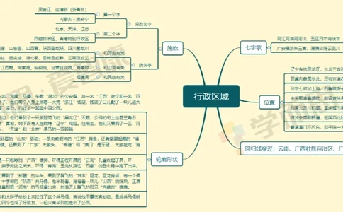 中国地理整体_赠送小初高学霸笔记等_赠_思维导图_初中9科思维导图_地理思维导图